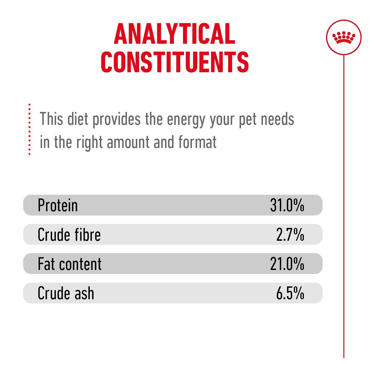 Royal Canin Ageing 15+ Senior Dry Cat Food