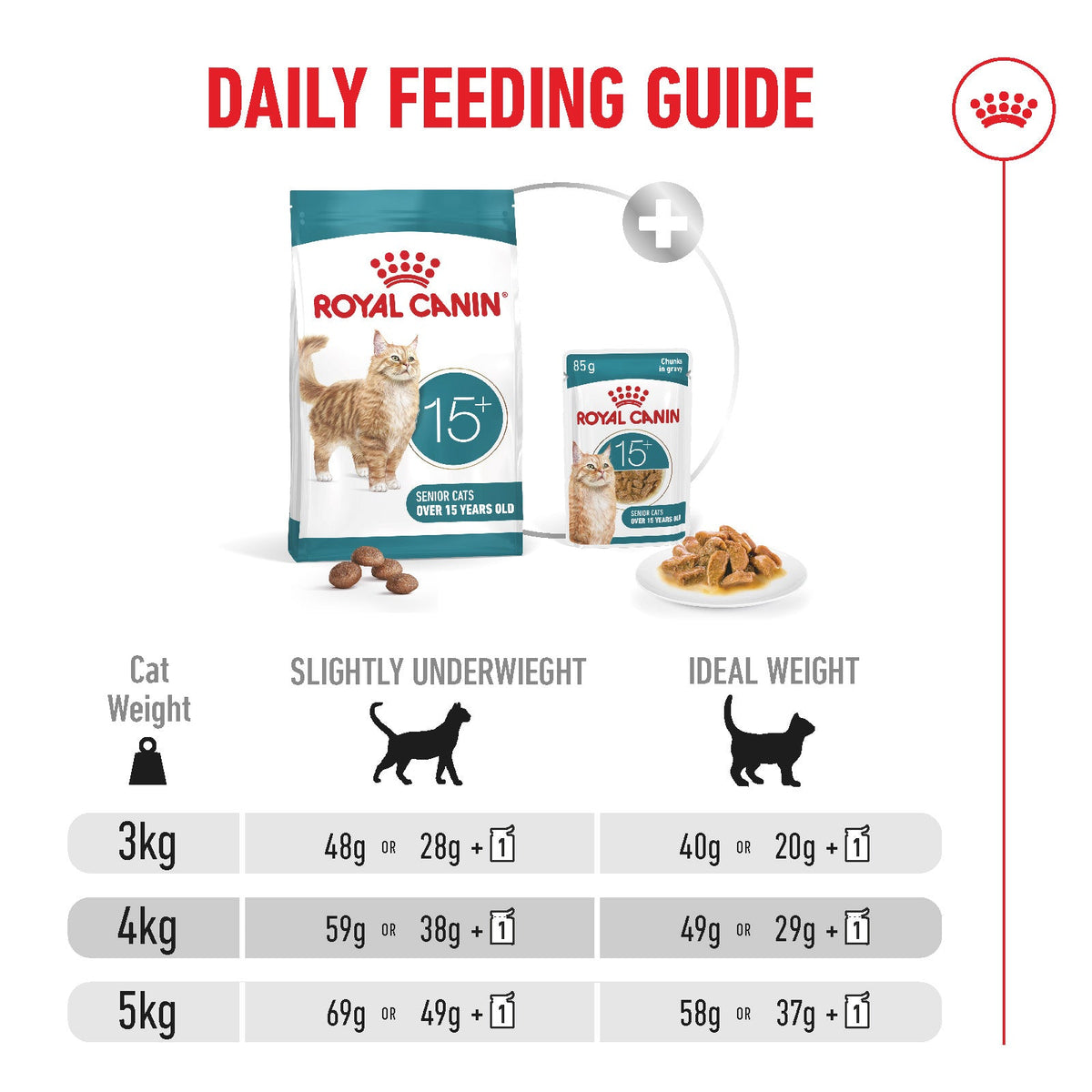 Royal Canin Ageing 15+ Senior Dry Cat Food