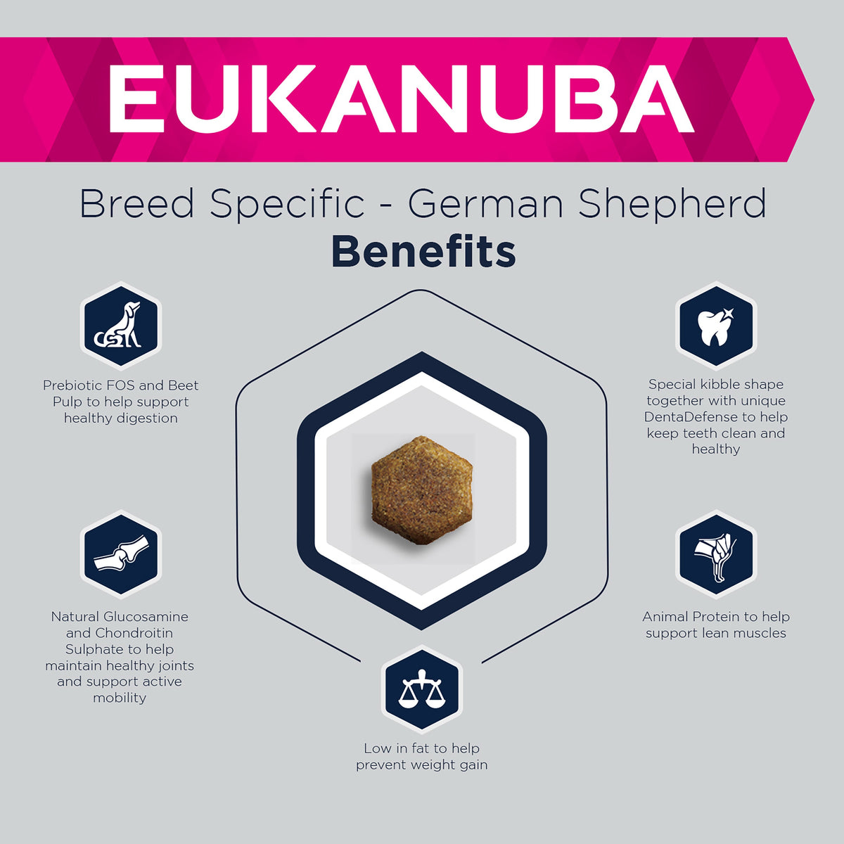 Eukanuba Breed Specific German Shepherd Adult Dry Dog Food