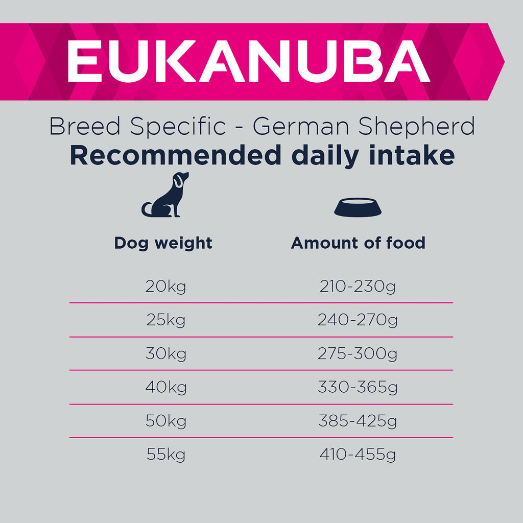 Eukanuba Breed Specific German Shepherd Adult Dry Dog Food