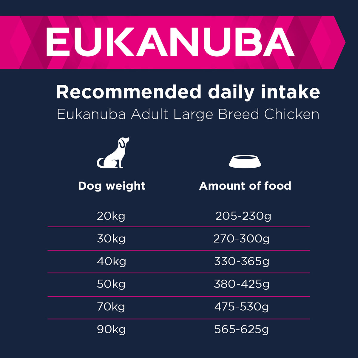 Eukanuba Active Adult Large Breed Dry Dog Food - Chicken