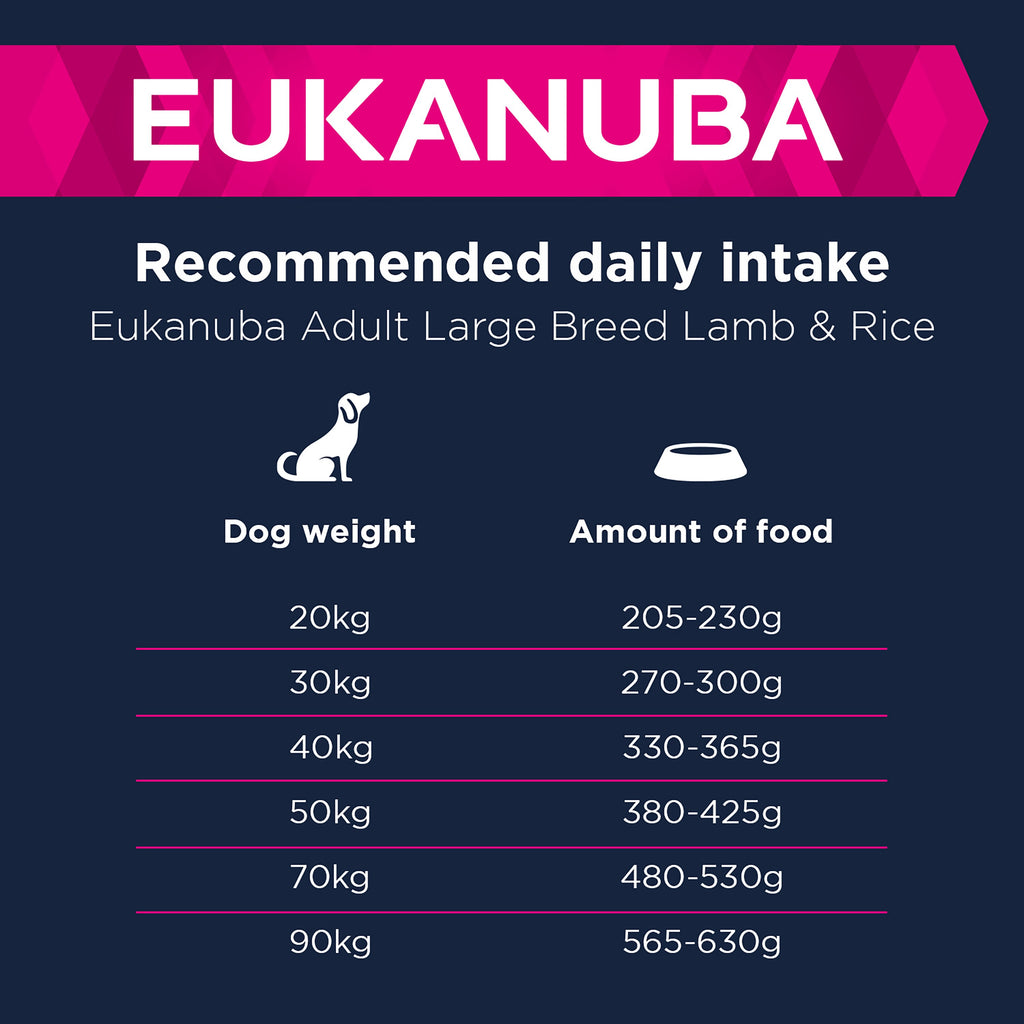 Eukanuba Large Breed Adult Dry Dog Food - Lamb & Rice