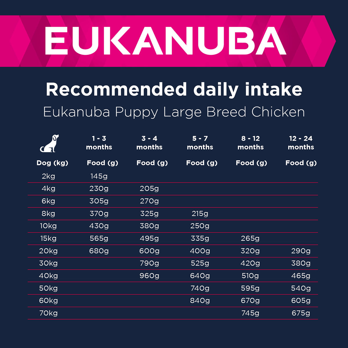 Eukanuba Growing Puppy Large Breed Dry Dog Food - Chicken