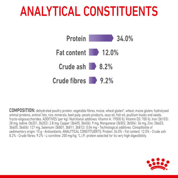 Royal Canin Appetite Control Sterilised Adult Dry Cat Food