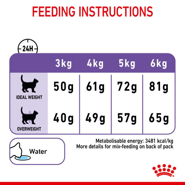 Royal Canin Appetite Control Sterilised Adult Dry Cat Food