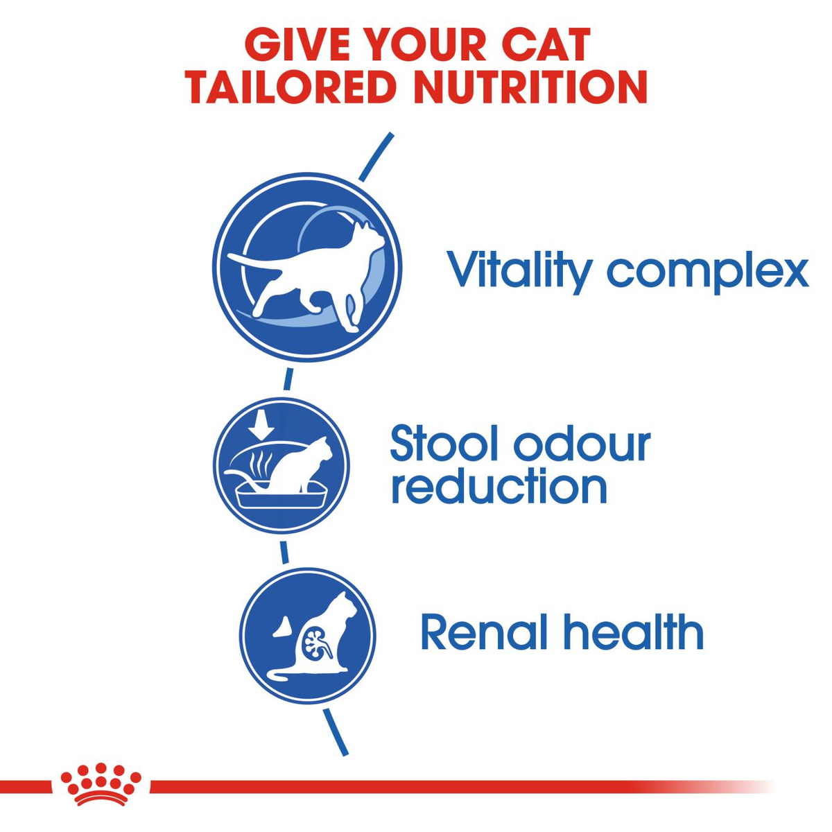 Royal Canin Indoor +7 Adult Dry Cat Food