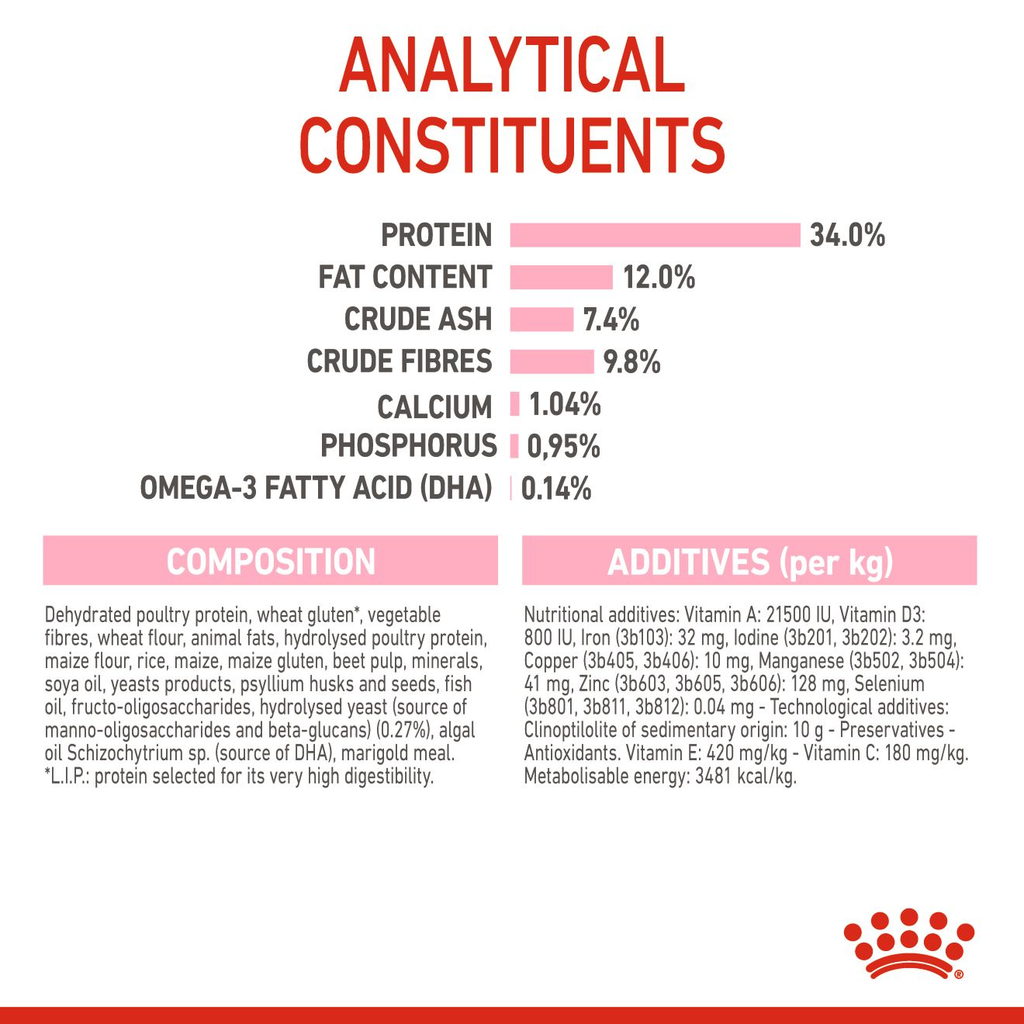 Royal Canin Kitten Sterilised Dry Cat Food