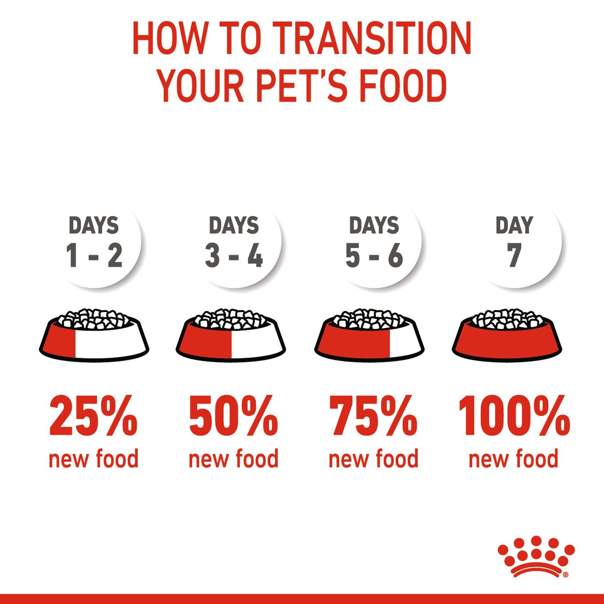 Royal Canin Kitten Sterilised Dry Cat Food