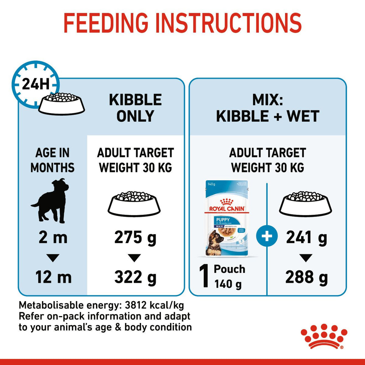 Royal Canin Puppy Maxi Dry Food