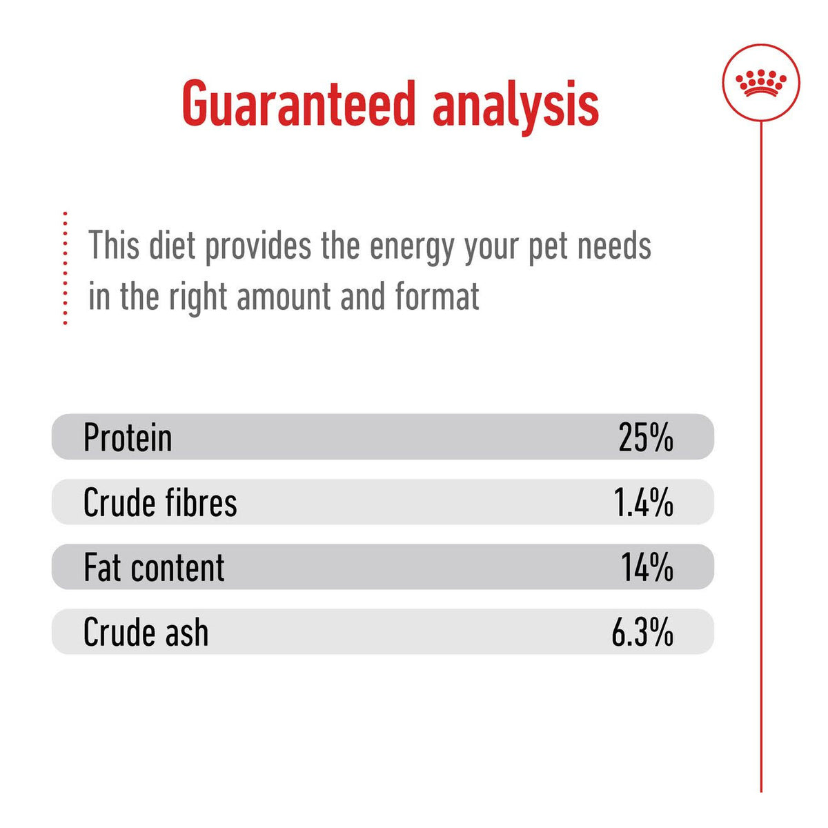 Royal Canin Medium Adult Dry Dog Food