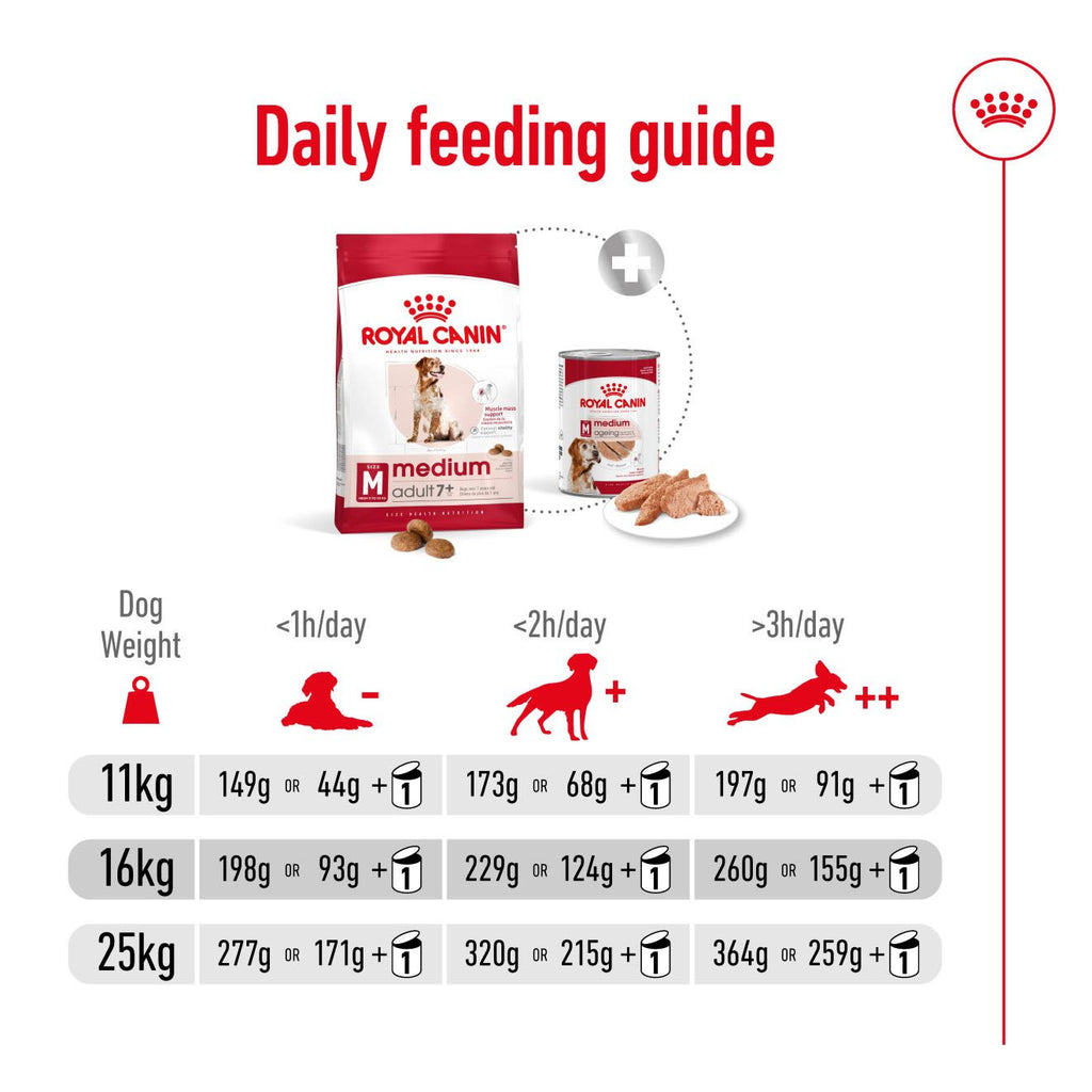 Royal Canin Medium Adult 7+ Dry Dog Food