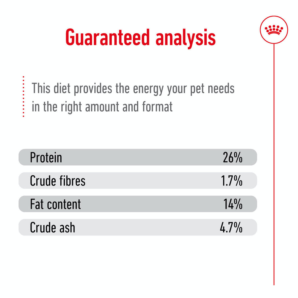 Royal Canin Medium Ageing 10+ Dry Dog Food