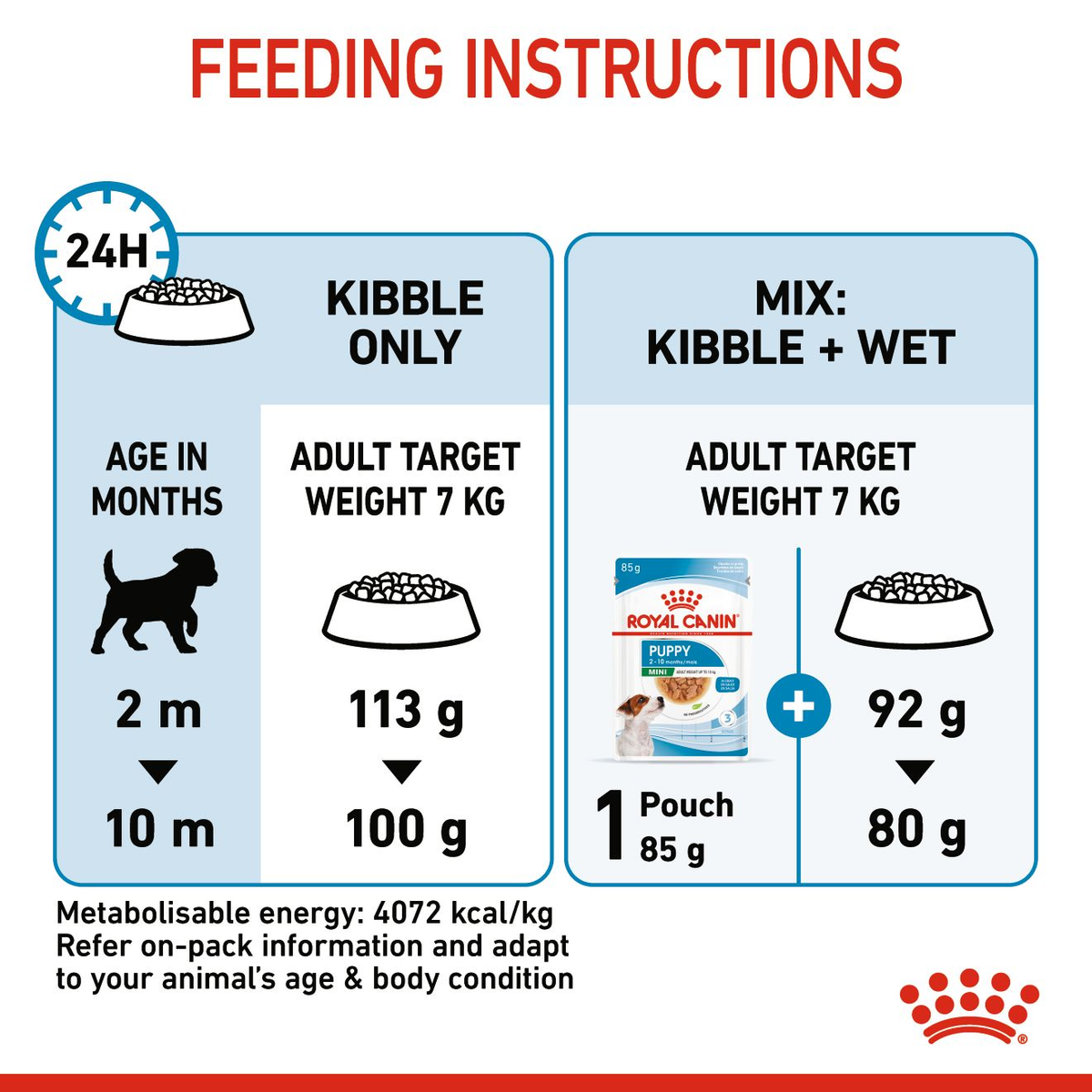 Royal Canin Mini Puppy Dry Dog Food