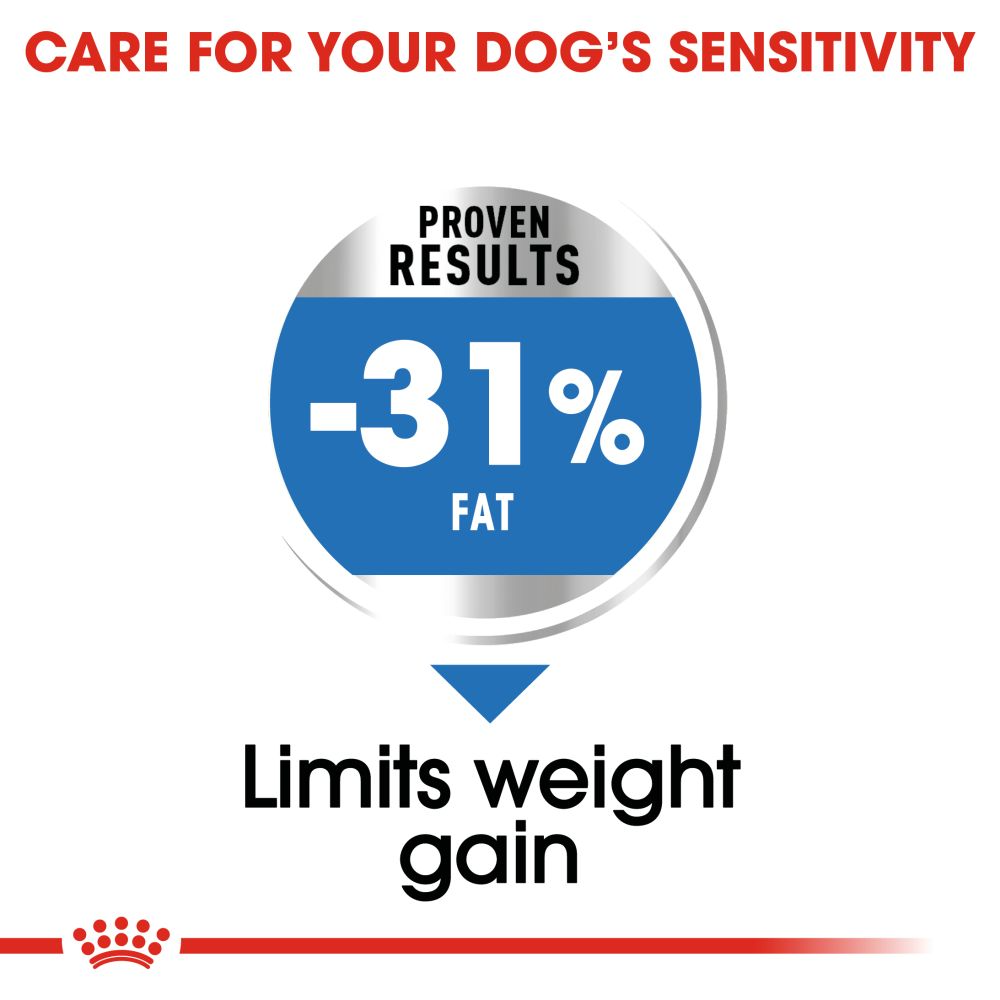 Royal Canin Mini Light Weight Care Adult Dry Dog Food