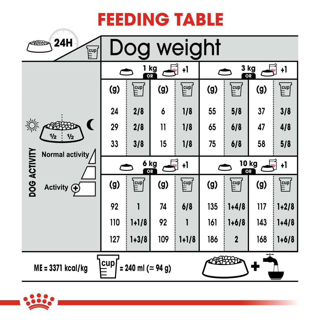 Royal Canin Mini Light Weight Care Adult Dry Dog Food