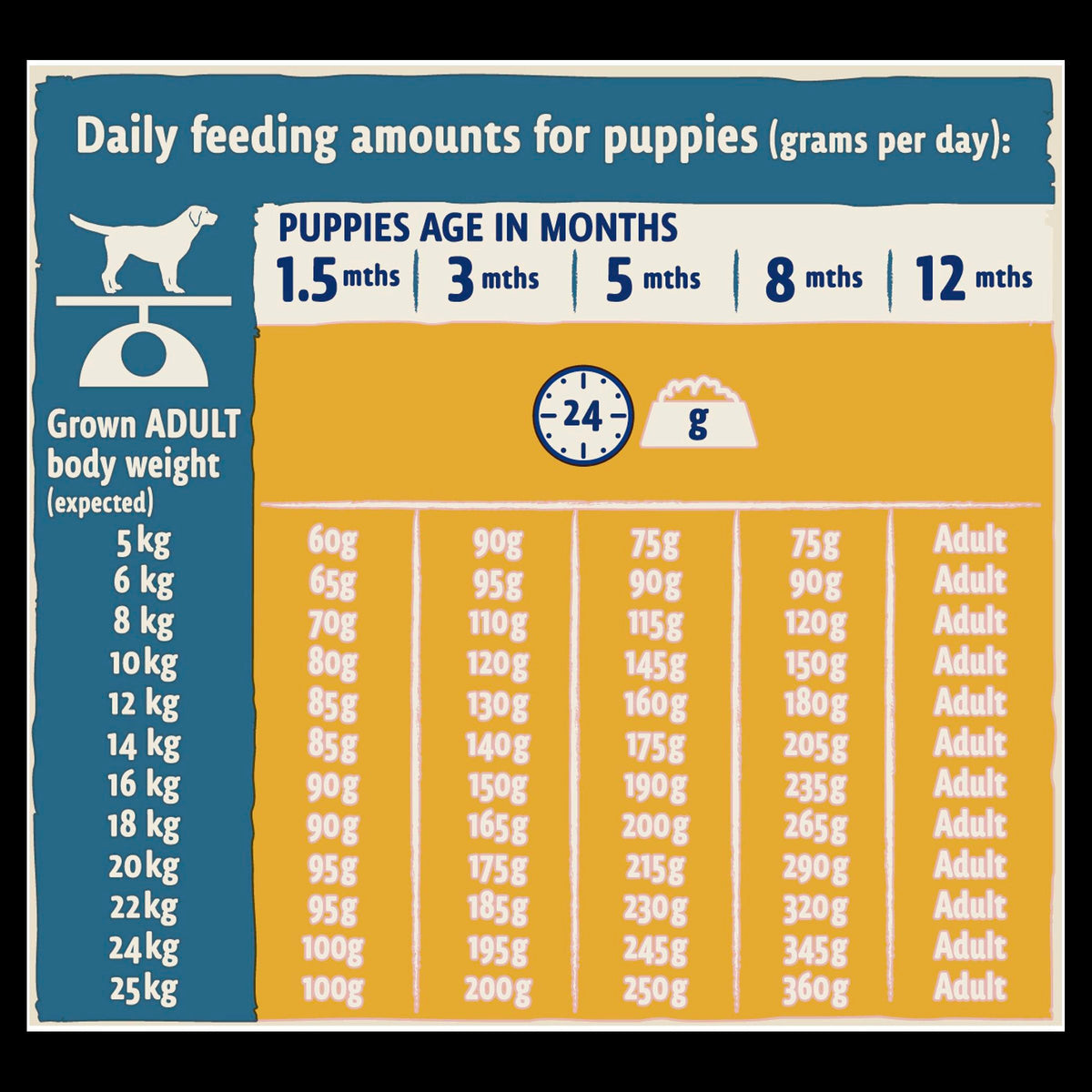 BETA Puppy Dry Dog Food Chicken