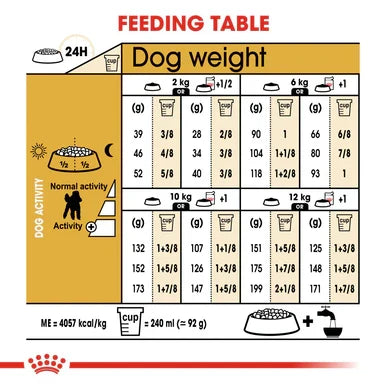 Royal Canin Poodle Adult Dry Dog Food