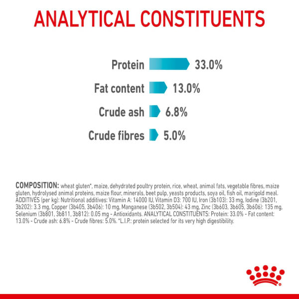 Royal Canin Urinary Care Dry Cat Food