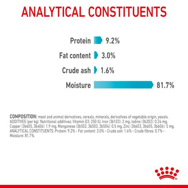 Royal Canin Urinary Care Dry Cat Food