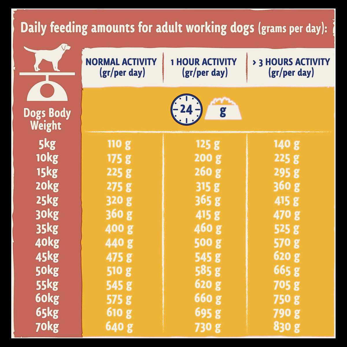 BETA Working Adult Dry Dog Food - Chicken