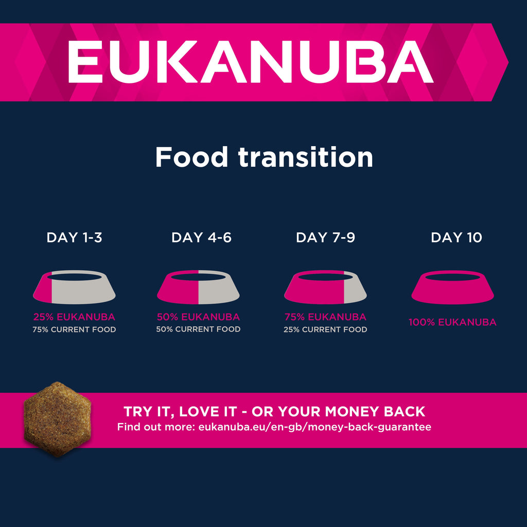 Eukanuba Caring Senior Large Breed Dry Dog Food - Chicken