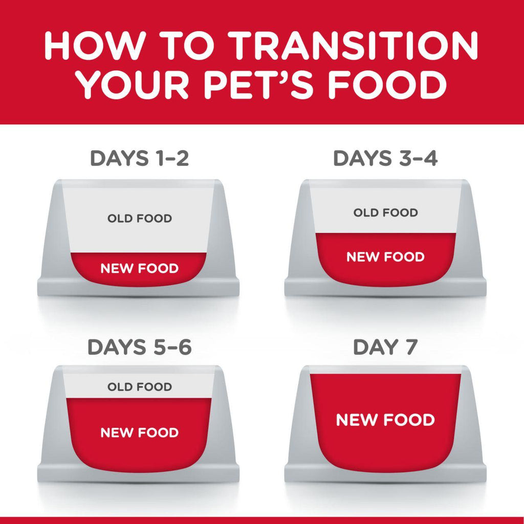 Hill's Science Plan Adult 1-6 Dry Cat Food - Lamb