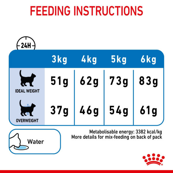 Royal Canin Light Weight Care Adult Dry Cat Food 3.3 lb