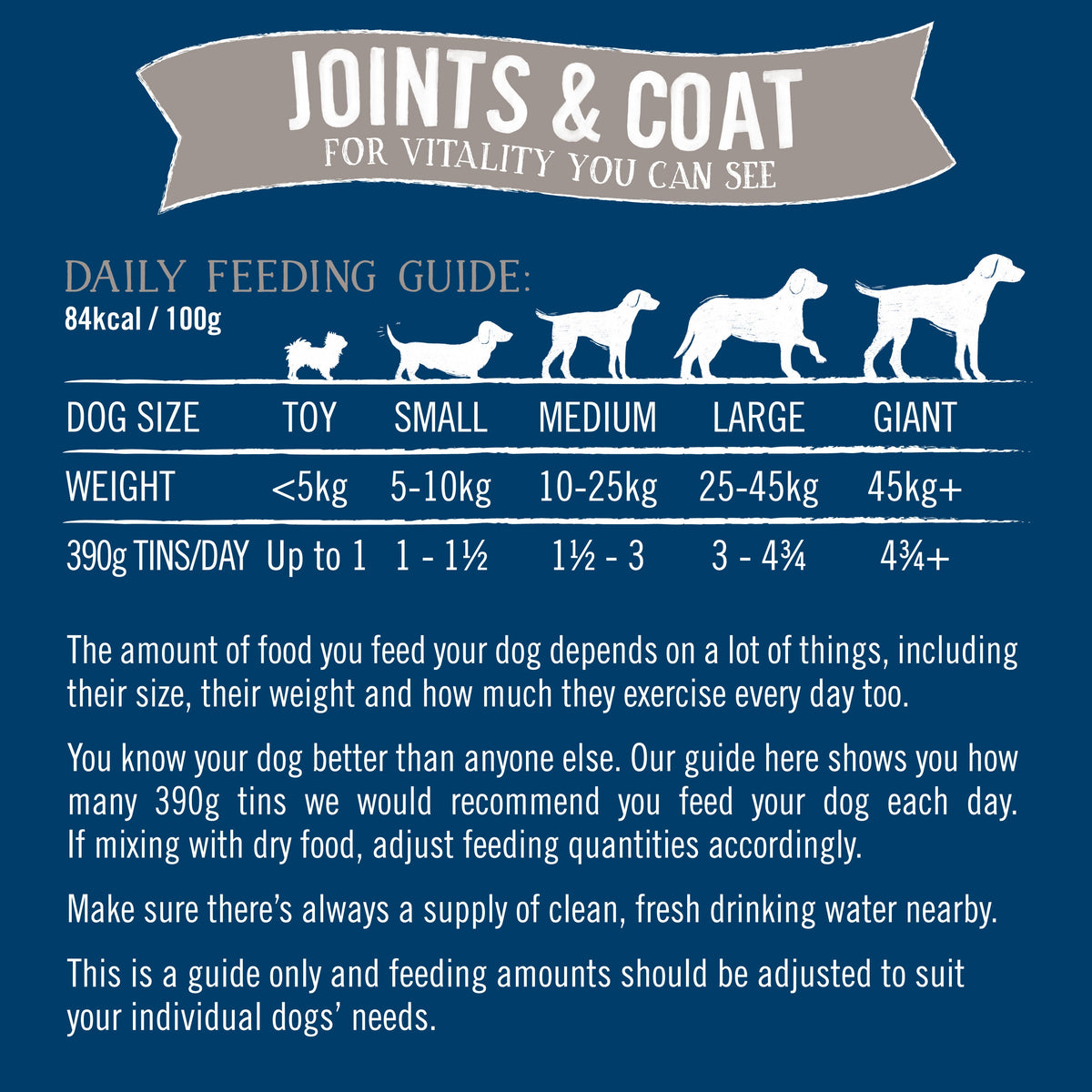 Butcher's Joints & Coat Dog Food Cans