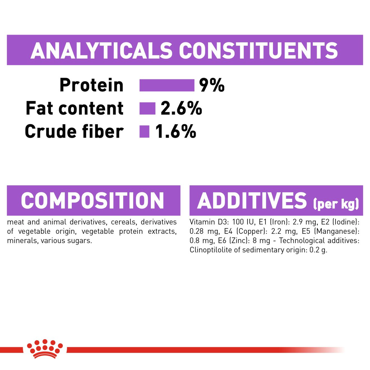 Royal Canin Sterilised Adult in Jelly Wet Cat Food