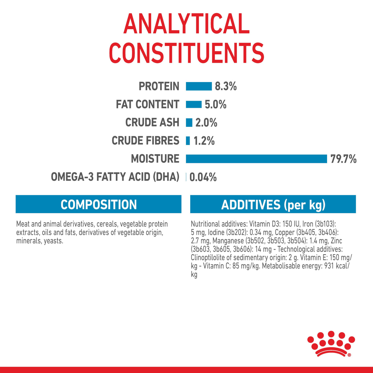 Royal Canin Maxi Puppy Wet Dog Food - Chunks in Gravy