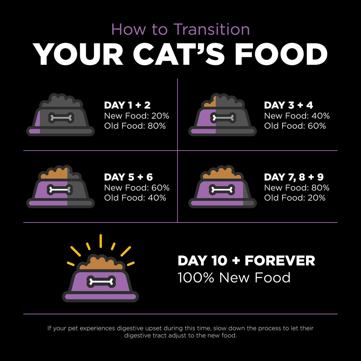 Go! Solutions Carnivore Grain Free Chicken, Turkey + Duck Recipe Dry Cat Food